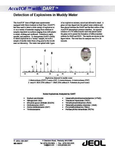 Detection of Explosives in Muddy Water
